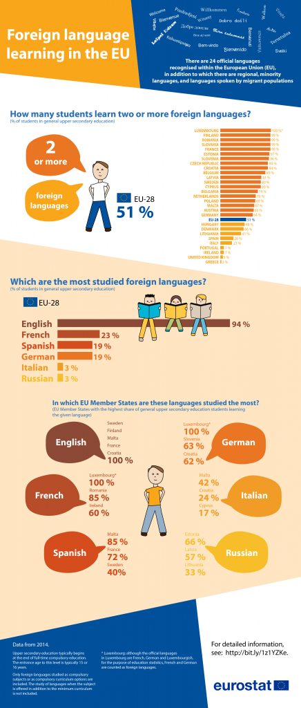 Foreign_language_learning_2016_YB16-II